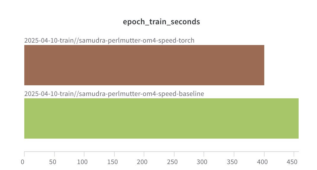 Training run timings before the data loader changes