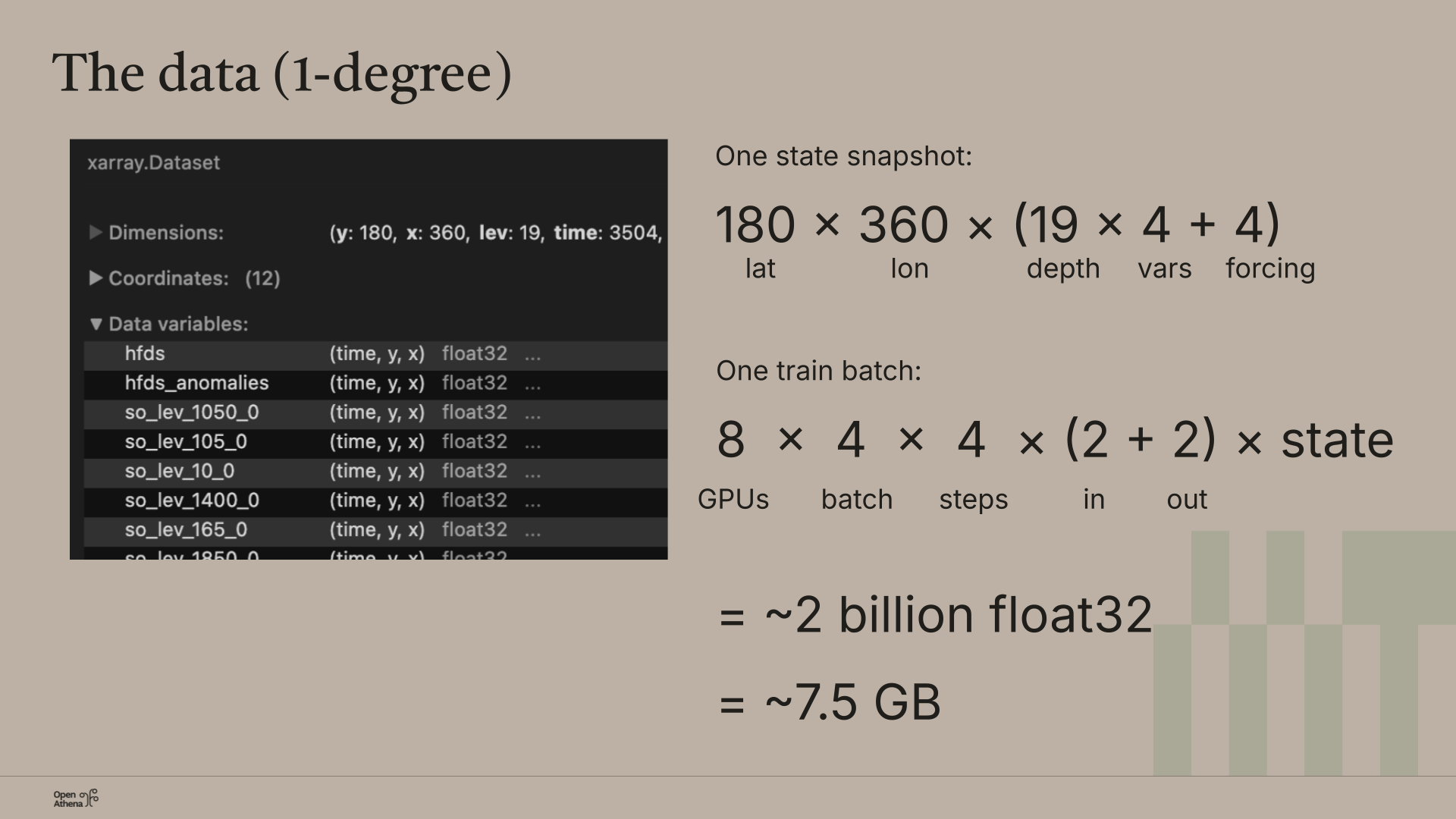 Breakdown of a training batch at 1 degree resolution