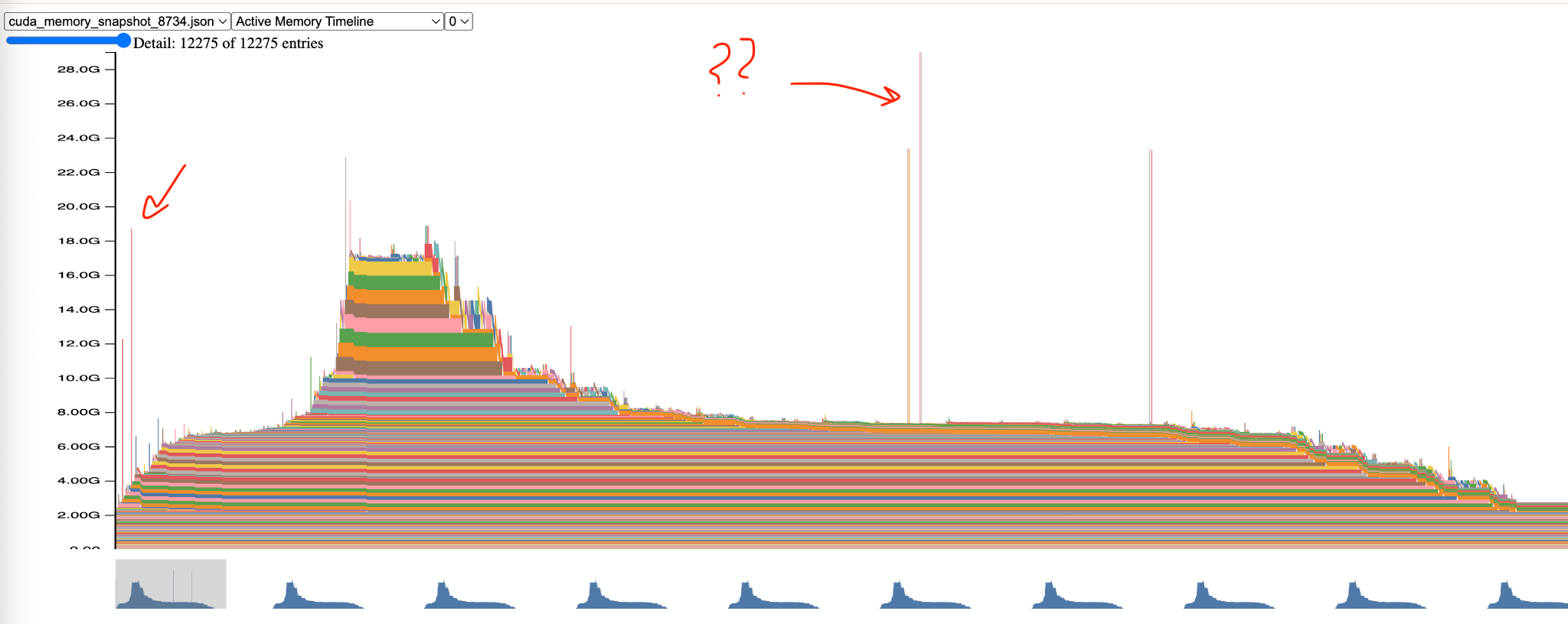 PyTorch CUDA memory snapshot showing allocation spikes