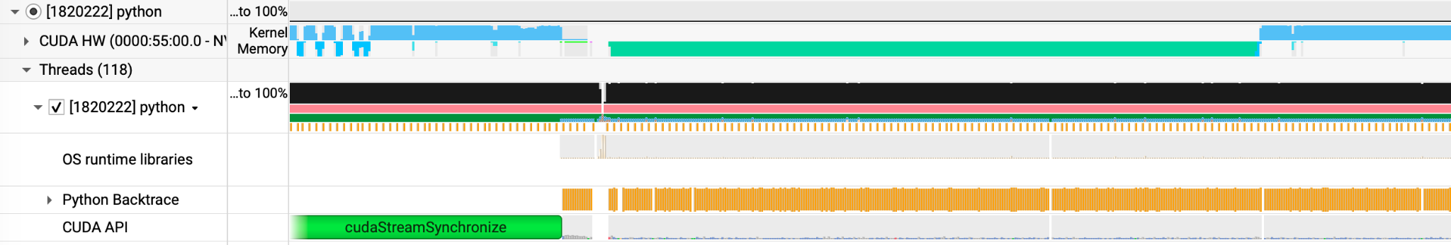 Training time improvement measured on real hardware