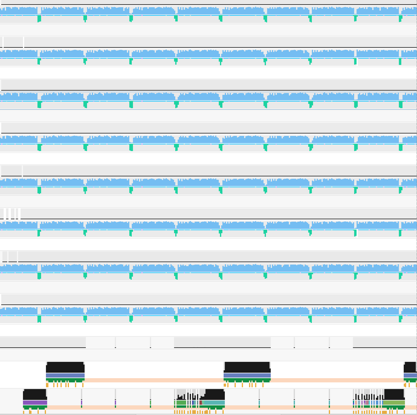 Nsight profile showing GPU gaps caused by CPU-side normalization