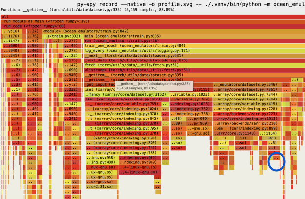 PySpy flame graph demonstrating most of the Zarr opening process dominated by Xarray overhead.